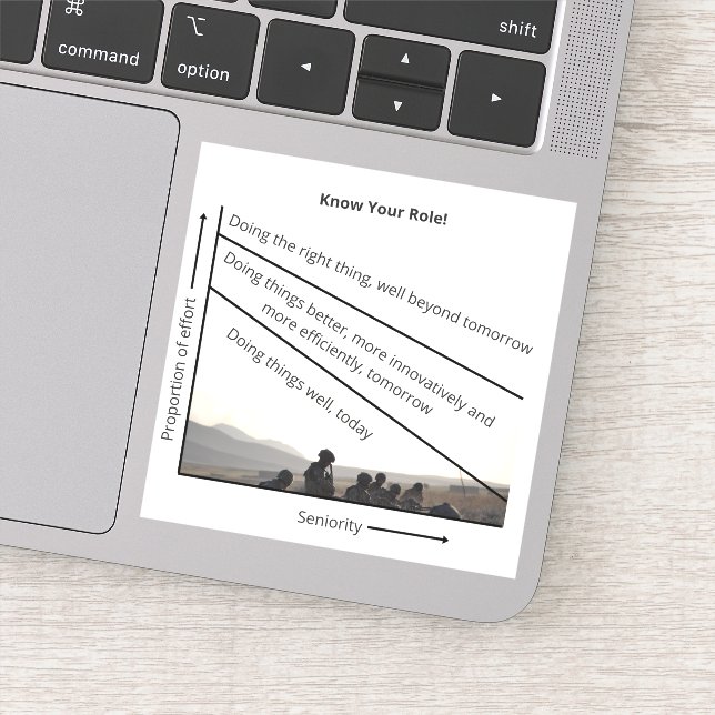 ¡Conoce Tu Rol! Pegatina (Detalle)