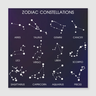 Constelaciones del Zodiaco