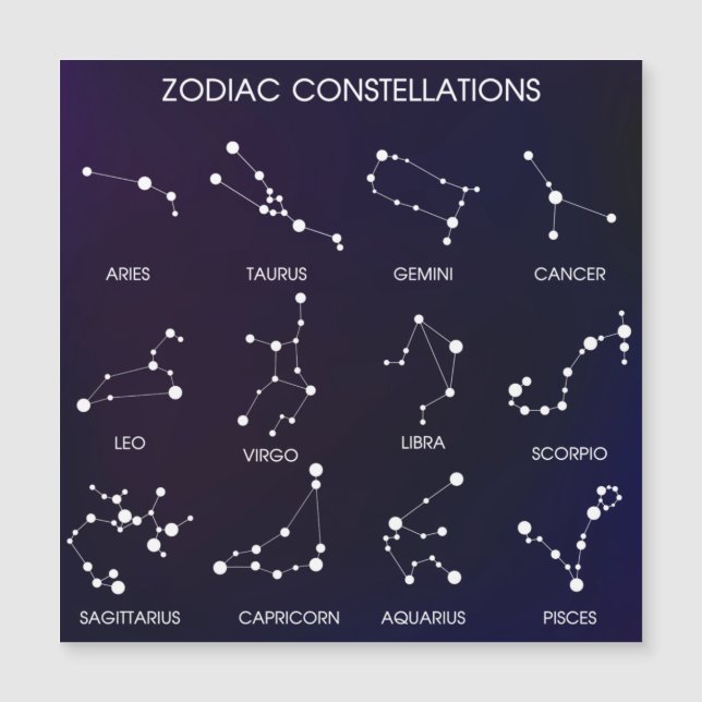 Constelaciones del Zodiaco (Anverso)