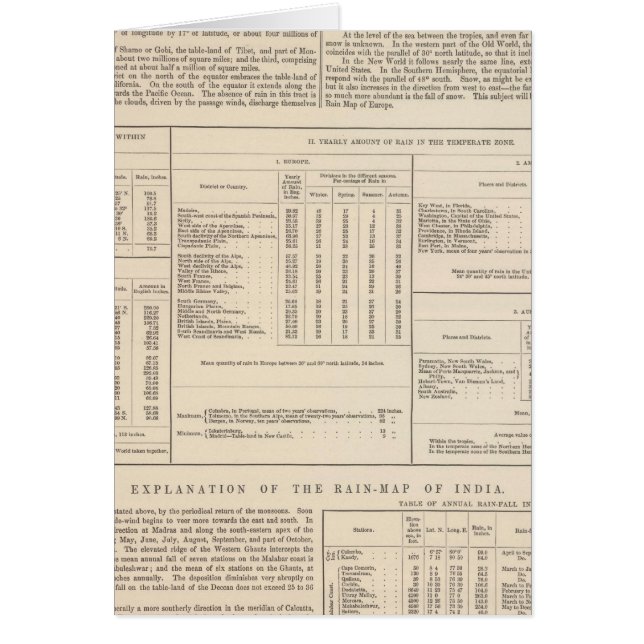 Continuó el mapa hietográfico o de lluvia del mund (Frente)