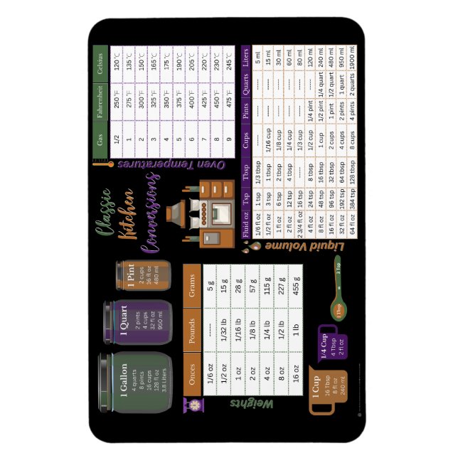 Conversión de cocina Color del imán fotográfico fl (Vertical)