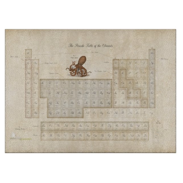 Cortar Faux- Tabla periódica orgánica antigua de los elem (Anverso)