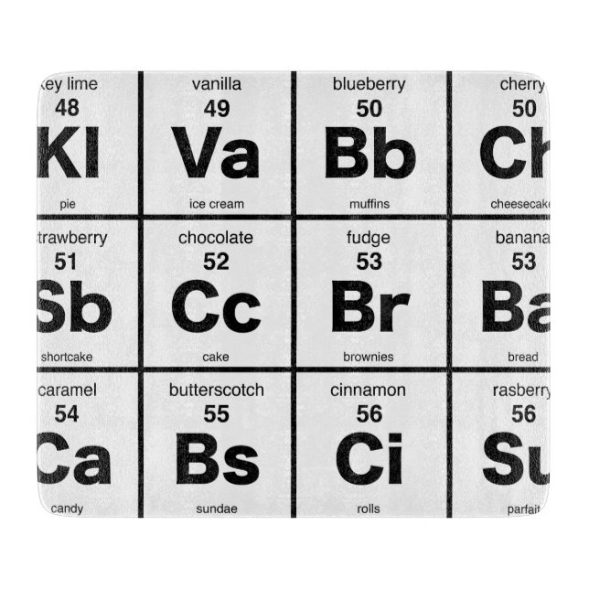 Cortar La tabla periódica de postres (Anverso)