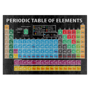Cortar Tabla de elementos periódica