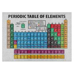Cortar Tabla de elementos periódica