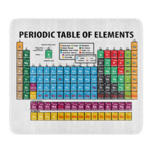 Cortar Tabla de elementos periódica