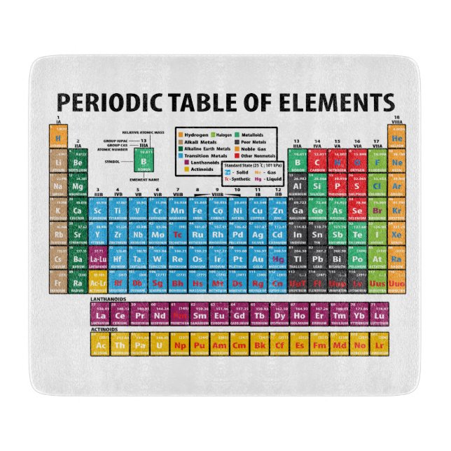 Cortar Tabla de elementos periódica (Anverso)