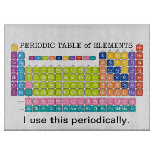 Cortar Tabla periódica de elementos