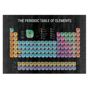 Cortar Tabla periódica de elementos