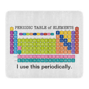 Cortar Tabla periódica de elementos periódicamente