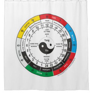 Cortina De Ducha Camiseta Tradicional de Reloj Corporal de Medicina