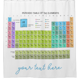 Cortina De Ducha Periodic Table Of The Elements engl. language