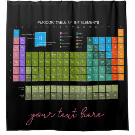 Cortina De Ducha Periodic Table Of The Elements engl. language