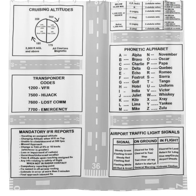Cortina De Ducha Piloto Kneeboard (Anverso)