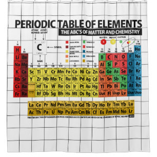 Cortina De Ducha Tabla de elementos periódica