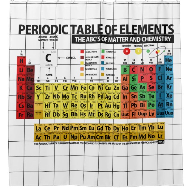Cortina De Ducha Tabla de elementos periódica (Anverso)