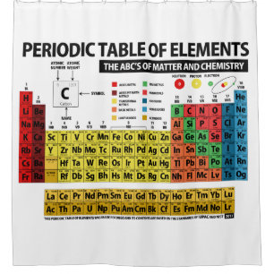 Cortina De Ducha Tabla de elementos periódica