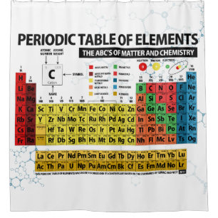 Cortina De Ducha Tabla de elementos periódica
