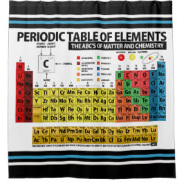 Cortina De Ducha Tabla de elementos periódica