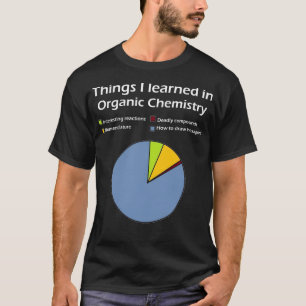 Cosas Aprendidas En O De Los Camisetas De Química