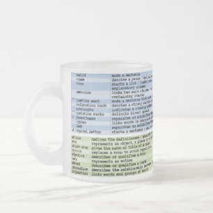 Cristal Esmerilado La taza de gramática