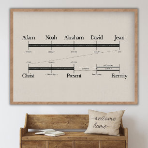 Cronología de la Biblia, Arte de Jesús, Arte Bíbli