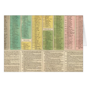 Cronología de la Iglesia Católica
