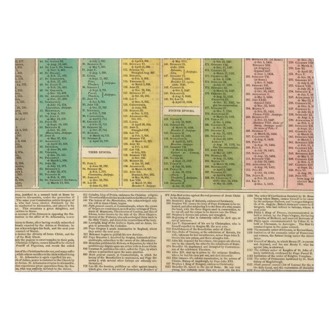 Cronología de la Iglesia Católica (Anverso (Horizontal))