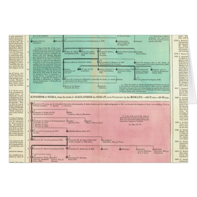 Cronología de Persia y Siria (Anverso (Horizontal))