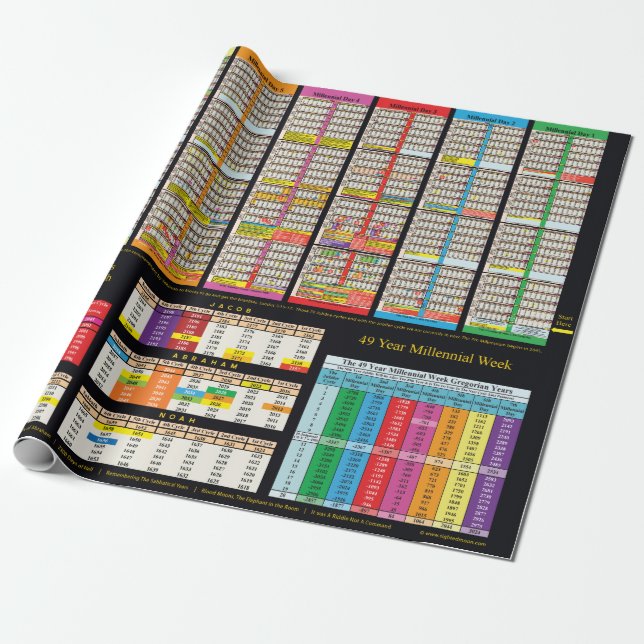 Cronología desde el envolvimiento de papel de Adam (Desenrollado)