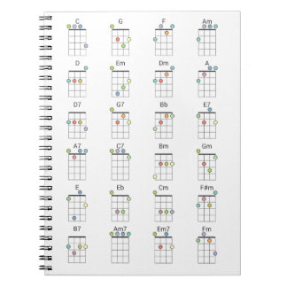 Cuaderno 24 Gráfico de referencia de color de las cuerdas c