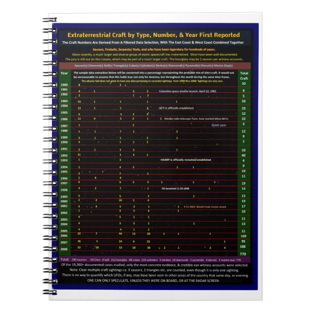 Cuaderno Aeronaves extraterritoriales (Frente)
