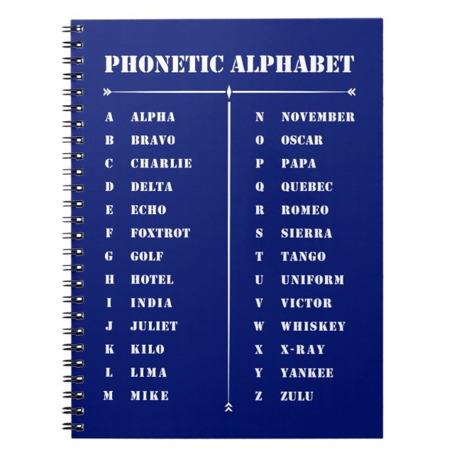 Cuaderno Alfabeto fonético (Frente)
