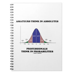 Cuaderno Amateurs Piensan Que Los Profesionales De Absolute