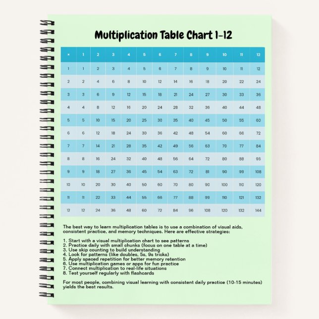 Cuaderno Aprende la tabla de multiplicar del 1 al 12 | Tabl (Anverso)
