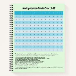 Cuaderno Aprender 1 a 12 gráficos de multiplicación | Tabla