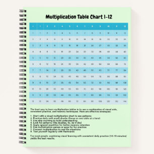 Cuaderno Aprender 1 a 12 gráficos de multiplicación Tabla