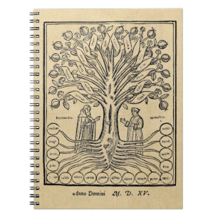 Cuaderno Árbol medieval de las ciencias