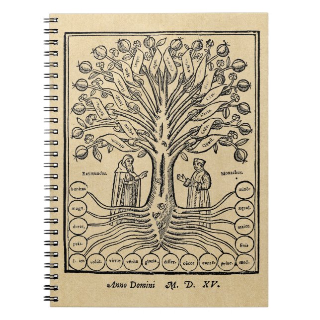 Cuaderno Árbol medieval de las ciencias (Frente)