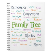 Arte de palabras de árbol de familia