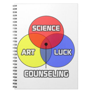 Cuaderno Asesoramiento .. Suerte del arte de la ciencia