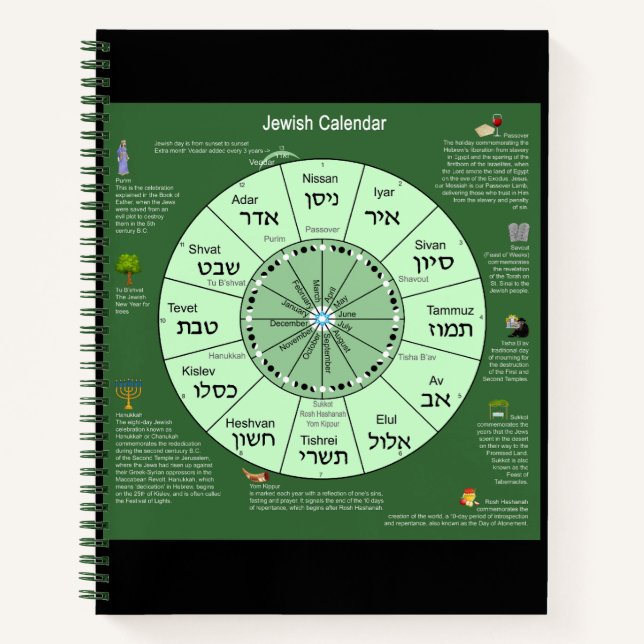 Cuaderno Calendario judío (Anverso)