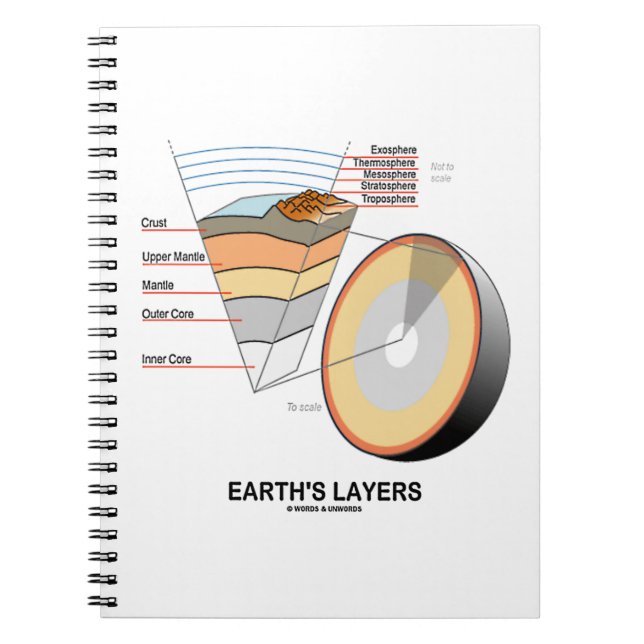 Cuaderno Capas de la Tierra (Geología de la Ciencia de la T (Frente)