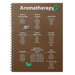 Cuaderno Carta de referencia rápida del Aromatherapy