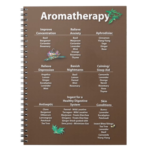 Cuaderno Carta de referencia rápida del Aromatherapy (Frente)