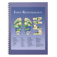 Carta de referencia rápida del Aromatherapy