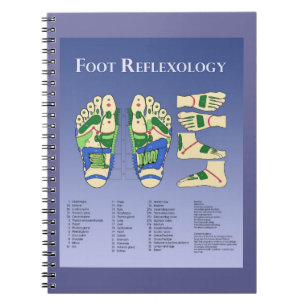 Cuaderno Carta de referencia rápida del Aromatherapy