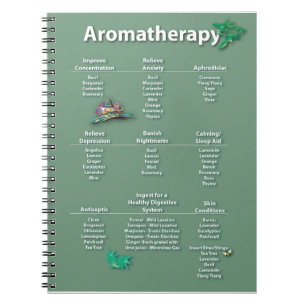 Cuaderno Carta de referencia rápida del Aromatherapy