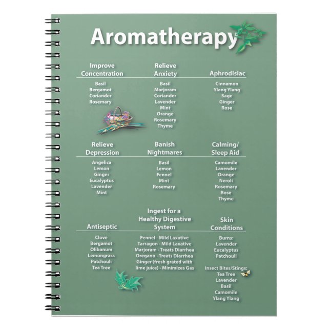 Cuaderno Carta de referencia rápida del Aromatherapy (Frente)