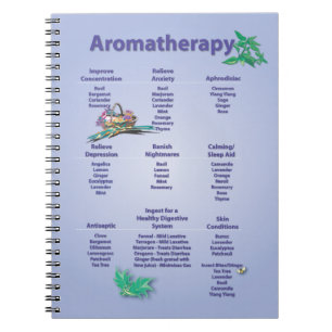 Cuaderno Carta de referencia rápida del Aromatherapy